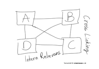 Webdagene2007 Roar Eriksen Sokemotoroptimalisering