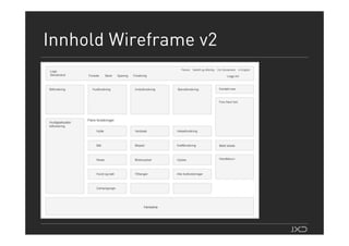 Webdagene2007 Teodor Bjerrang Wireframes