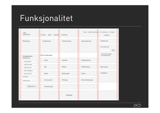 Webdagene2007 Teodor Bjerrang Wireframes