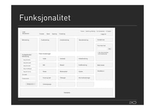 Webdagene2007 Teodor Bjerrang Wireframes
