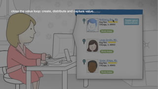 close the value loop: create, distribute and capture value. 
 