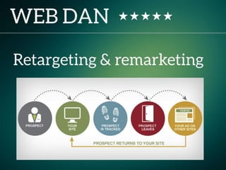 Šta sve Internet marketing stručnjaci ne žele da znate, WebDan konferencija, Bor 2014