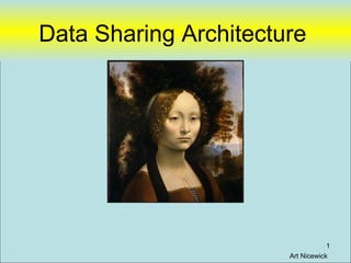 Data Sharing Architecture




                                   1
                       Art Nicewick
 