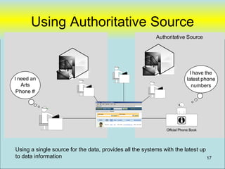 Using Authoritative Source
                                                          Authoritative Source




                                                                            I have the
I need an                                                                  latest phone
   Arts                                                                      numbers
 Phone #




                                                               Official Phone Book




Using a single source for the data, provides all the systems with the latest up
to data information                                                             17
 