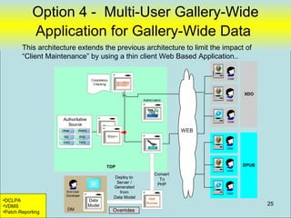 Option 4 - Multi-User Gallery-Wide
            Application for Gallery-Wide Data
        This architecture extends the previous architecture to limit the impact of
        “Client Maintenance” by using a thin client Web Based Application..

                                                                                           User
                                        Consistency
                                         Checking


                                                                                                  XDO
                                                                   Authorization           User




                     Authoritative                                                         User
                       Source
                    Other ..   IRIMS                                                 WEB
                     RE        IRIS
                     DAC       TMS
                                                                                           User




                                                  TDP                                             DPUB
                                                                                           User
                                                                           Convert
                                                       Deploy to             To
                                                       Server /             PHP
                                                      Generated
                       End User                          from                              User
                       Developer
                                                      Data Model
•DCLPA                                 Data                           PHP

•VDMS                                  Model
                                                                     Runner                              25
                        DM                            Overrides
•Patch Reporting
 