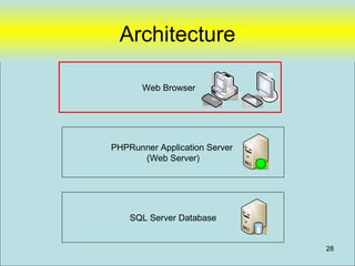 Architecture

       Web Browser
                           `




PHPRunner Application Server
      (Web Server)




    SQL Server Database


                               28
 