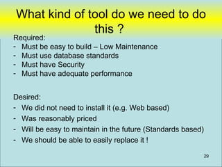 What kind of tool do we need to do
              this ?
Required:
- Must be easy to build – Low Maintenance
- Must use database standards
- Must have Security
- Must have adequate performance


Desired:
- We did not need to install it (e.g. Web based)
- Was reasonably priced
- Will be easy to maintain in the future (Standards based)
- We should be able to easily replace it !

                                                             29
 