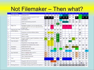Not Filemaker – Then what?




                             38
 
