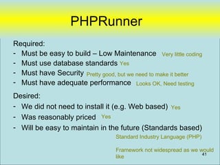 PHPRunner
Required:
- Must be easy to build – Low Maintenance Very little coding
- Must use database standards Yes
- Must have Security Pretty good, but we need to make it better
- Must have adequate performance Looks OK, Need testing
Desired:
- We did not need to install it (e.g. Web based) Yes
- Was reasonably priced Yes
- Will be easy to maintain in the future (Standards based)
                                  Standard Industry Language (PHP)

                                  Framework not widespread as we would
                                                                  41
                                  like
 