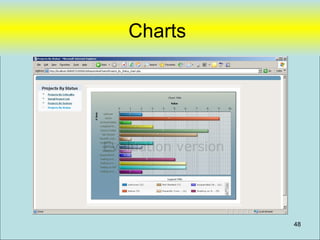 Charts




         48
 
