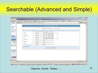 Searchable (Advanced and Simple)




         Reports, Charts, Tables, …   50
 