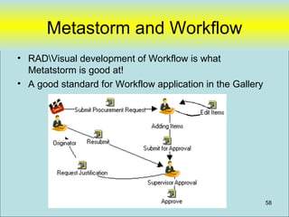 Metastorm and Workflow
• RADVisual development of Workflow is what
  Metatstorm is good at!
• A good standard for Workflow application in the Gallery




                                                            58
 