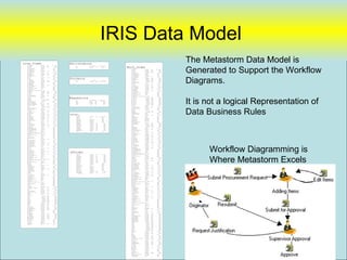 IRIS Data Model
Line_Items                            (                               Deliverables                             (
                                                                                                                                                                                                                     The Metastorm Data Model is
                                                                                                                                                                                                                     Generated to Support the Workflow
  EFOLDERID                     nvarchar      (31)    NOT  NULL   ,      Id                        int IDENTITY    (1, 1) NOT NULL ,
  AO_AccNum
  AO_Artist
  AO_ArtTreatment
                                nvarchar
                                nvarchar
                                smallint
                                              (250)
                                              (250)
                                                       NULL
                                                           NULL
                                                           NULL
                                                                  ,
                                                                  ,
                                                                  ,
                                                                         Name
                                                                         Cost
                                                                                                   nvarchar
                                                                                                   int NOT
                                                                                                               (250)      NOT NULL ,
                                                                                                                            NULL              Work_Order                            (
  AO_Complete _Total             money                  NULL      ,                                                                             EFOLDERID                     nvarchar      (31)     NOT  NULL   ,
  AO_DateNeeded                 datetime               NULL       ,                                                                             Account                       nvarchar      (250 )        NULL   ,
  AO_Deliverables               nvarchar      (250)        NULL   ,                                                                             AO_AccNum                     nvarchar      (250 )        NULL   ,
  AO_Description                ntext                  NULL       ,                                                                             AO_Artist                     nvarchar      (250 )        NULL   ,
  AO_DexNum                     nvarchar      (250)        NULL   ,                                                                             AO_ArtTreatment               smallint                NULL       ,
  AO_Dimensions                 nvarchar      (250)        NULL   ,                                                                             AO_Complete _Total             money                   NULL      ,
  AO_ExistingAssets             ntext                  NULL       ,                                                                             AO_DateNeeded                 datetime                NULL       ,




                                                                                                                                                                                                                     Diagrams.
  AO_Height                     int                    NULL       ,                                                                             AO_Deliverables               nvarchar      (250 )        NULL   ,


                                                                      Projects
  AO_Id                         nvarchar      (250)        NULL   ,                                                                             AO_Description                ntext                   NULL       ,
  AO_Info                       ntext                  NULL       ,                                                                             AO_DexNum                     nvarchar      (250 )        NULL   ,
  AO_Lecture                    smallint               NULL       ,                            (                                                AO_Dimensions                 nvarchar      (250 )        NULL   ,
  AO_LightAngle                 nvarchar      (250)        NULL   ,       Id                       int IDENTITY    (1, 1) NOT      NULL ,       AO_Duty1                        nvarchar    (250 )        NULL   ,
  AO_lineItemNum                nvarchar      (250)        NULL   ,       Name                     varchar    (400)       NOT      NULL         AO_Duty2                        nvarchar    (250 )        NULL   ,
  AO_LocalPrinting              smallint               NULL       ,                                                                             AO_ExistingAssets             nvarchar      (250 )        NULL   ,
  AO_NewAssets                  ntext                  NULL       ,                                                                             AO_Height                     int                     NULL       ,
  AO_NonNGAObj                  smallint               NULL       ,                                                                             AO_Id                         nvarchar      (250 )        NULL   ,
  AO_ObjectClass                nvarchar      (250)        NULL   ,                                                                             AO_Lecture                    smallint                NULL       ,
  AO_PhotographicCost           money                  NULL       ,                                                                             AO_LightAngle                 nvarchar      (250 )        NULL   ,
  AO_Prepress                   smallint               NULL       ,                                                                             AO_lineItemNum                nvarchar      (250 )        NULL   ,
  AO_ProductionJournal          ntext                  NULL       ,                                                                             AO_LocalPrinting              smallint                NULL       ,
  AO_Quantity                   int                    NULL       ,                                                                             AO_NewAssets                  nvarchar      (250 )        NULL   ,
  AO_SpecialDeliveryInstructions     ntext             NULL       ,                                                                             AO_NonNGAObj                  smallint                NULL       ,
  AO_Spectrum                   nvarchar      (250)        NULL   ,                                                                             AO_ObjectClass                nvarchar      (250 )        NULL   ,
  AO_Status                     nvarchar      (250)        NULL   ,                                                                             AO_PhotographicCost           money                   NULL       ,
  AO_Title                      nvarchar      (250)        NULL   ,                                                                             AO_Prepress                   smallint                NULL       ,
  AO_Total                      money                  NULL       ,                                                                             AO_ProductionJournal          ntext                   NULL       ,
  AO_TreatmentPhase             nvarchar      (250)        NULL   ,                                                                             AO_Quantity                   int                     NULL       ,
  AO_VisualReference            smallint               NULL       ,                                                                             AO_SpecialDeliveryInstructions     ntext              NULL       ,

                                                                      Requestors
                                                                                                                                                                                                                     It is not a logical Representation of
  AO_Web                        smallint               NULL       ,                                                                             AO_Spectrum                   nvarchar      (250 )        NULL   ,
  AO_Width                      int                    NULL       ,                                    (                                        AO_Staff 1                      nvarchar    (250 )        NULL   ,
  Assignee 1                      nvarchar    (250)        NULL   ,                                                                             AO_Staff 2                      nvarchar    (250 )        NULL   ,
  Assignee 2                      nvarchar    (250)        NULL   ,      Id                        int IDENTITY    (1, 1) NOT      NULL ,       AO_Status                     nvarchar      (250 )        NULL   ,
  checkDeliverables             smallint               NULL       ,      Name                      varchar    (250)       NOT      NULL ,       AO_Status 1                     nvarchar    (250 )        NULL   ,
  DeliverablesAmount            int                    NULL       ,      Office                    varchar    (150)                NULL ,       AO_Status 2                     nvarchar    (250 )        NULL   ,
  destinationFolderId           nvarchar      (250)        NULL   ,      Phone                     varchar    (50)                 NULL ,       AO_Studio 1                     nvarchar    (250 )        NULL   ,
  destinationFolderName         nvarchar      (250)        NULL   ,      eName                     varchar    (150)                NULL         AO_Studio 2                     nvarchar    (250 )        NULL   ,
  Difference _Total              money                  NULL      ,                                                                             AO_Title                      nvarchar      (250 )        NULL   ,
  Duty 1                          nvarchar    (250)        NULL   ,                                                                             AO_Total                      money                   NULL       ,




                                                                                                                                                                                                                     Data Business Rules
  Duty 2                          nvarchar    (250)        NULL   ,                                                                             AO_TreatmentPhase             nvarchar      (250 )        NULL   ,
  EP_AdditionalDetails          ntext                  NULL       ,                                                                             AO_VisualReference            smallint                NULL       ,
  EP_ArtTreatment               smallint               NULL       ,                                                                             AO_Web                        smallint                NULL       ,
  EP_Cell                       nvarchar      (250)        NULL   ,                                                                             AO_Width                      int                     NULL       ,
  EP_Complete _Total             money                  NULL      ,                                                                             Assignee 1                      nvarchar    (250 )        NULL   ,
  EP_Contact                    nvarchar      (250)        NULL   ,                                                                             Assignee 2                      nvarchar    (250 )        NULL   ,
  EP_DateNeeded                 datetime               NULL       ,                                                                             BriefDescription              ntext                   NULL       ,
  EP_Dress
  EP_Email
                                nvarchar
                                nvarchar
                                              (250)
                                              (250)
                                                           NULL
                                                           NULL
                                                                  ,
                                                                  ,   eEvent          (
                                                                                                                                                checkDeliverables
                                                                                                                                                Code
                                                                                                                                                                              smallint
                                                                                                                                                                              nvarchar      (250 )
                                                                                                                                                                                                      NULL
                                                                                                                                                                                                          NULL
                                                                                                                                                                                                                 ,
                                                                                                                                                                                                                 ,
  EP_EventEnd                   datetime               NULL       ,       eFolderID                nvarchar    (31)          NOT NULL     ,     Comments                      ntext                   NULL       ,
  EP_EventName                  nvarchar      (250)        NULL   ,       eEventID                 int                 NOT     NULL       ,     CostAdjustments               float                   NULL       ,
  EP_EventStart                 datetime               NULL       ,       eVersion                 int                         NULL       ,     DateBilled                    datetime                NULL       ,
  EP_EventType                  nvarchar      (250)        NULL   ,       ePriority                smallint                    NULL       ,     DateDelivered                 datetime                NULL       ,
  EP_ExistingAssets             ntext                  NULL       ,       eEventTime               datetime                    NULL       ,     DateNeeded                    datetime                NULL       ,
  EP_Fax                        nvarchar      (250)        NULL   ,       eEntryTime               datetime                    NULL       ,     DateSubmitted                 datetime                NULL       ,
  EP_Info                       ntext                  NULL       ,       eDeadline                datetime                    NULL       ,     DeliverablesAmount            int                     NULL       ,
  EP_Lecture                    smallint               NULL       ,       eMapName                 nvarchar    (31)                NULL   ,     DeliveryMedia                 nvarchar      (250 )        NULL   ,
  EP_lineItemNum                nvarchar      (250)        NULL   ,       eFromStage               nvarchar    (31)                NULL   ,     DivisionCenter                nvarchar      (250 )        NULL   ,
  EP_LocalPrinting              smallint               NULL       ,       eActionName              nvarchar    (31)                NULL   ,     Duty 1                          nvarchar    (250 )        NULL   ,
  EP_Location                   nvarchar      (250)        NULL   ,       eToStage                 nvarchar    (31)                NULL   ,     Duty 2                          nvarchar    (250 )        NULL   ,
  EP_NewAssets                  ntext                  NULL       ,       eUserName                nvarchar    (100)               NULL   ,     EmailAddress                  nvarchar      (250 )        NULL   ,
  EP_PhotographerEnd            datetime               NULL       ,       eFlagName                nvarchar    (63)                NULL   ,     EmailMessage                  ntext                   NULL       ,
  EP_PhotographerStart          datetime               NULL       ,       eFlagFolder              nvarchar    (31)                NULL   ,     EmailSubject                  nvarchar      (250 )        NULL   ,
  EP_PhotographicCost           money                  NULL       ,       eAlertMessage            nvarchar    (250)               NULL   ,     EP_AdditionalDetails          ntext                   NULL       ,
  EP_Prepress                   smallint               NULL       ,       eNotes                   ntext                       NULL             EP_ArtTreatment               smallint                NULL       ,
  EP_ProductionJournal          ntext                  NULL       ,                                                                             EP_Cell                       nvarchar      (250 )        NULL   ,
  EP_SpecialDeliveryInstructions     ntext             NULL       ,                                                                             EP_Complete _Total             money                   NULL      ,
  EP_Total                      money                  NULL       ,                                                                             EP_Contact                    nvarchar      (250 )        NULL   ,
  EP_VisualReference            smallint               NULL       ,                                                                             EP_DateNeeded                 datetime                NULL       ,
  EP_Web                        smallint               NULL       ,                                                                             EP_Dress                      nvarchar      (250 )        NULL   ,
  Line _Item _Total              money                  NULL      ,                                                                             EP_Email                      nvarchar      (250 )        NULL   ,
  memAssignments                ntext                  NULL       ,                                                                             EP_EventEnd                   datetime                NULL       ,
  msg                           nvarchar      (250)        NULL   ,                                                                             EP_EventName                  nvarchar      (250 )        NULL   ,
  NAO _ArtTreatment             smallint               NULL       ,                                                                             EP_EventStart                 datetime                NULL       ,
  NAO _Complete _Total           money                  NULL      ,                                                                             EP_EventType                  nvarchar      (250 )        NULL   ,
  NAO _DateNeeded               datetime               NULL       ,                                                                             EP_ExistingAssets             nvarchar      (250 )        NULL   ,
  NAO _Deliverables             nvarchar      (250)        NULL   ,                                                                             EP_Fax                        nvarchar      (250 )        NULL   ,
  NAO _Description              ntext                  NULL       ,                                                                             EP_Lecture                    smallint                NULL       ,




                                                                                                                                                                                                                           Workflow Diagramming is
  NAO _Dimensions               nvarchar      (250)        NULL   ,                                                                             EP_lineItemNum                nvarchar      (250 )        NULL   ,
  NAO _ExistingAssets           ntext                  NULL       ,                                                                             EP_LocalPrinting              smallint                NULL       ,
  NAO _Height                   int                    NULL       ,                                                                             EP_Location                   nvarchar      (250 )        NULL   ,
  NAO _ID                       nvarchar      (250)        NULL   ,                                                                             EP_NewAssets                  nvarchar      (250 )        NULL   ,
  NAO _Info                     ntext                  NULL       ,                                                                             EP_PhotographerEnd            datetime                NULL       ,
  NAO _Lecture                  smallint               NULL       ,                                                                             EP_PhotographerStart          datetime                NULL       ,


                                                                      eFolder
  NAO _lineItemNum              nvarchar      (250)        NULL   ,                                                                             EP_PhotographicCost           money                   NULL       ,
  NAO _LocalPrinting            smallint               NULL       ,                                                                             EP_Prepress                   smallint                NULL       ,
  NAO _NewAssets                ntext                  NULL       ,                        (                                                    EP_ProductionJournal          ntext                   NULL       ,
  NAO _ObjectType               nvarchar      (250)        NULL   ,                                                                             EP_SpecialDeliveryInstructions     ntext              NULL       ,
                                                                          eFolderID                nvarchar    (31)          NOT NULL     ,
                                                                                                                                                EP_Total                      money                   NULL       ,




                                                                                                                                                                                                                           Where Metastorm Excels
  NAO _PhotographicCost         money                  NULL       ,       eParent                  nvarchar    (31)               NULL    ,
  NAO _Prepress                 smallint               NULL       ,                                                                             EP_VisualReference            smallint                NULL       ,
                                                                          eFolderName              nvarchar    (31)               NULL    ,
  NAO _ProductionJournal        ntext                  NULL       ,       eStageName               nvarchar    (31)               NULL    ,     EP_Web                        smallint                NULL       ,
  NAO _Quantity                 int                    NULL       ,       eMapName                 nvarchar    (31)               NULL    ,     FundSource                    nvarchar      (250 )        NULL   ,
  NAO _Source                   nvarchar      (250)        NULL   ,                                                                             initStatus                    nvarchar      (250 )        NULL   ,
                                                                          eServerName              nvarchar    (31)               NULL    ,
  NAO _SpecialDeliveryInstructions    ntext            NULL       ,                                                                             Instructions                  ntext                   NULL       ,
                                                                          eCategory                nvarchar    (31)               NULL    ,
  NAO _Total                    money                  NULL       ,                                                                             LineItems                     nvarchar      (250 )        NULL   ,
                                                                          eOriginator              nvarchar    (100)              NULL    ,
  NAO _VisualReference          smallint               NULL       ,       eSubject                 nvarchar    (250)              NULL    ,     mediaPrice                    money                   NULL       ,
  NAO _Web                      smallint               NULL       ,       eArchived                smallint                   NULL        ,     NAO _ArtTreatment             smallint                NULL       ,
  NAO _Width                    int                    NULL       ,       ePriority                smallint                   NULL        ,     NAO _Complete _Total           money                   NULL      ,
  nextStage                     nvarchar      (250)        NULL   ,                                                                             NAO _DateNeeded               datetime                NULL       ,
                                                                          eActionCount             int                        NULL        ,
  O_ArtTreatment                smallint               NULL       ,       eCreationTime            datetime                   NULL        ,     NAO _Deliverables             nvarchar      (250 )        NULL   ,
  O_Complete _Total              money                  NULL      ,       eEntryTime               datetime                   NULL        ,     NAO _Description              ntext                   NULL       ,
  O_DateNeeded                  datetime               NULL       ,       eUpdated                 datetime                   NULL        ,     NAO _Dimensions               nvarchar      (250 )        NULL   ,
  O_Deliverables                nvarchar      (250)        NULL   ,                                                                             NAO _ExistingAssets           nvarchar      (250 )        NULL   ,
                                                                          eDeadline                datetime                   NULL        ,
  O_Description                 ntext                  NULL       ,                                                                             NAO _Height                   int                     NULL       ,
                                                                          eActionTime              datetime                   NULL        ,
  O_ExistingAssets              ntext                  NULL       ,                                                                             NAO _ID                       nvarchar      (250 )        NULL   ,
                                                                          eActionName              nvarchar    (31)               NULL    ,
  O_Height                      int                    NULL       ,       eActionUser              nvarchar    (100)              NULL    ,     NAO _Lecture                  smallint                NULL       ,
  O_Info                        ntext                  NULL       ,       eFragmentStack           ntext                      NULL              NAO _lineItemNum              nvarchar      (250 )        NULL   ,
  O_Lecture                     smallint               NULL       ,                                                                             NAO _LocalPrinting            smallint                NULL       ,
  O_lineItemNum                 nvarchar      (250)        NULL   ,                                                                             NAO _NewAssets                nvarchar      (250 )        NULL   ,
  O_LocalPrinting               smallint               NULL       ,                                                                             NAO _ObjectType               nvarchar      (250 )        NULL   ,
  O_NewAssets                   ntext                  NULL       ,                                                                             NAO _PhotographicCost         money                   NULL       ,
  O_PhotographicCost            money                  NULL       ,                                                                             NAO _Prepress                 smallint                NULL       ,
  O_Prepress                    smallint               NULL       ,                                                                             NAO _ProductionJournal        ntext                   NULL       ,
  O_ProductionJournal           ntext                  NULL       ,                                                                             NAO _Quantity                 int                     NULL       ,
  O_Quantity                    int                    NULL       ,                                                                             NAO _Source                   nvarchar      (250 )        NULL   ,
  O_SpecialDeliveryInstructions     ntext              NULL       ,                                                                             NAO _SpecialDeliveryInstructions    ntext             NULL       ,
  O_Total                       money                  NULL       ,                                                                             NAO _Total                    money                   NULL       ,
  O_VisualReference             smallint               NULL       ,                                                                             NAO _VisualReference          smallint                NULL       ,
  O_Web                         smallint               NULL       ,                                                                             NAO _Web                      smallint                NULL       ,
  O_Width                       int                    NULL       ,                                                                             NAO _Width                    int                     NULL       ,
  old _parent                   nvarchar      (250)        NULL   ,                                                                             nextStage                     nvarchar      (250 )        NULL   ,
  old _parent _foldername        nvarchar     (250)        NULL   ,                                                                             O_ArtTreatment                smallint                NULL       ,
  Old _Total                    money                  NULL       ,                                                                             O_Complete _Total              money                   NULL      ,
  prnt                          nvarchar      (250)        NULL   ,                                                                             O_DateNeeded                  datetime                NULL       ,
  prntFolderName                nvarchar      (250)        NULL   ,                                                                             O_Deliverables                nvarchar      (250 )        NULL   ,
  ProductionStartDate           datetime               NULL       ,                                                                             O_Description                 ntext                   NULL       ,
  Requestor                     nvarchar      (250)        NULL   ,                                                                             O_ExistingAssets              nvarchar      (250 )        NULL   ,
  result                        nvarchar      (250)        NULL   ,                                                                             O_Height                      int                     NULL       ,
  resultCount                   int                    NULL       ,                                                                             O_Lecture                     smallint                NULL       ,
  Staff1                          nvarchar    (250)        NULL   ,                                                                             O_lineItemNum                 nvarchar      (250 )        NULL   ,
  Staff2                          nvarchar    (250)        NULL   ,                                                                             O_LocalPrinting               smallint                NULL       ,
  Status                        nvarchar      (250)        NULL   ,                                                                             O_NewAssets                   nvarchar      (250 )        NULL   ,
  Status 1                        nvarchar    (250)        NULL   ,                                                                             O_PhotographicCost            money                   NULL       ,
  Status 2                        nvarchar    (250)        NULL   ,                                                                             O_Prepress                    smallint                NULL       ,
  Studio 1                        nvarchar    (250)        NULL   ,                                                                             O_ProductionJournal           ntext                   NULL       ,
  Studio 2                        nvarchar    (250)        NULL   ,                                                                             O_Quantity                    int                     NULL       ,
  tmpPrnt                       nvarchar      (250)        NULL   ,                                                                             O_SpecialDeliveryInstructions     ntext               NULL       ,
  txtUrgent                     nvarchar      (250)        NULL   ,                                                                             O_Total                       money                   NULL       ,
  type                          nvarchar      (250)        NULL   ,                                                                             O_VisualReference             smallint                NULL       ,
  urgent                        smallint               NULL       ,                                                                             O_Web                         smallint                NULL       ,
  WO_initiator                  nvarchar      (250)        NULL   ,                                                                             O_Width                       int                     NULL       ,
  EP_OfficePhone                nvarchar      (250)        NULL   ,                                                                             OrderCloseDate                datetime                NULL       ,
  WorkOrderApproved             nvarchar      (250)        NULL   ,                                                                             OrderStatus                   nvarchar      (250 )        NULL   ,
  AO_Medium                     nvarchar      (250)        NULL   ,                                                                             OrderTotal                    float                   NULL       ,
  newPhotography                smallint               NULL       ,                                                                             p_Total                       money                   NULL       ,
  AO_Other                      smallint               NULL       ,                                                                             prntFolderName                nvarchar      (250 )        NULL   ,
  AO_Unknown                    smallint               NULL       ,                                                                             ProductionJournal             ntext                   NULL       ,
  AO_AssetName                  nvarchar      (250)        NULL   ,                                                                             ProjID                        nvarchar      (250 )        NULL   ,
  AO_EAStatus                   nvarchar      (250)        NULL   ,                                                                             ProjNum                       nvarchar      (250 )        NULL   ,
  AO_FileName                   nvarchar      (250)        NULL   ,                                                                             PurchasingCategories          nvarchar      (250 )        NULL   ,
  NAO _AssetName                nvarchar      (250)        NULL   ,                                                                             RecipientName                 nvarchar      (250 )        NULL   ,
  NAO _EAStatus                 nvarchar      (250)        NULL   ,                                                                             RecipientOffice               nvarchar      (250 )        NULL   ,
  NAO _FileName                 nvarchar      (250)        NULL   ,                                                                             RecipientPhone                nvarchar      (250 )        NULL   ,
  NAO _Other                    smallint               NULL       ,                                                                             RequestorName                 nvarchar      (250 )        NULL   ,
  NAO _Unknown                  smallint               NULL       ,                                                                             RequestorOffice               nvarchar      (250 )        NULL   ,
  O_Other                       smallint               NULL       ,                                                                             RequestorPhone                nvarchar      (250 )        NULL   ,
  O_Unknown                     smallint               NULL       ,                                                                             Result                        nvarchar      (250 )        NULL   ,
  Deliverables                  nvarchar      (250)        NULL   ,                                                                             Staff 1                         nvarchar    (250 )        NULL   ,
  Quantity                      int                    NULL                                                                                     Staff 2                         nvarchar    (250 )        NULL   ,
                                                                                                                                                Status                        nvarchar      (250 )        NULL   ,
                                                                                                                                                Status 1                        nvarchar    (250 )        NULL   ,
                                                                                                                                                Status 2                        nvarchar    (250 )        NULL   ,
                                                                                                                                                Studio 1                        nvarchar    (250 )        NULL   ,
                                                                                                                                                Studio 2                        nvarchar    (250 )        NULL   ,
                                                                                                                                                Temp 1                          nvarchar    (250 )        NULL   ,
                                                                                                                                                tempUrgent                    smallint                NULL       ,
                                                                                                                                                test                          nvarchar      (250 )        NULL   ,
                                                                                                                                                Type                          nvarchar      (250 )        NULL   ,
                                                                                                                                                urgent                        smallint                NULL       ,
                                                                                                                                                UserName                      nvarchar      (250 )        NULL   ,
                                                                                                                                                UserType                      nvarchar      (250 )        NULL   ,
                                                                                                                                                VenueCode                     nvarchar      (250 )        NULL   ,
                                                                                                                                                VisualServiceContractNum      nvarchar      (250 )        NULL   ,
                                                                                                                                                WO_initiator                  nvarchar      (250 )        NULL   ,




                                                                                                                                                                                                                                                             65
                                                                                                                                                WOTotal                       float                   NULL       ,
                                                                                                                                                OfficePhone                   nvarchar      (250 )        NULL   ,
                                                                                                                                                EP_OfficePhone                nvarchar      (250 )        NULL   ,
                                                                                                                                                WorkOrderApproved             nvarchar      (250 )        NULL   ,
                                                                                                                                                AO_Medium                     nvarchar      (250 )        NULL   ,
                                                                                                                                                AO_Other                      smallint                NULL       ,
                                                                                                                                                AO_Unknown                    smallint                NULL       ,
                                                                                                                                                FiscalYear                    nvarchar      (250 )        NULL   ,
                                                                                                                                                NAO _Other                    smallint                NULL       ,
                                                                                                                                                NAO _Unknown                  smallint                NULL       ,
                                                                                                                                                O_Other                       smallint                NULL       ,
                                                                                                                                                O_Unknown                     smallint                NULL       ,
                                                                                                                                                PayerDepartment               nvarchar      (250 )        NULL   ,
                                                                                                                                                USSGL                         nvarchar      (250 )        NULL   ,
                                                                                                                                                DateDeliveryFinalized         datetime                NULL       ,
                                                                                                                                                DateSentPicked                datetime                NULL       ,
                                                                                                                                                countChildren                 int                     NULL
 