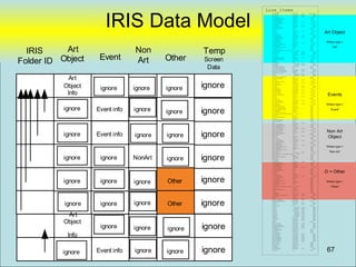 Line_Items


                       IRIS Data Model
                                                                                                 (
                                                              EFOLDERID                    nvarchar      (31)    NOT  NULL   ,
                                                              AO_AccNum                    nvarchar      (250)        NULL   ,
                                                              AO_Artist                    nvarchar      (250)        NULL   ,
                                                              AO_ArtTreatment              smallint               NULL       ,
                                                              AO_Complete _Total            money                  NULL      ,
                                                              AO_DateNeeded                datetime               NULL       ,
                                                              AO_Deliverables              nvarchar      (250)        NULL   ,
                                                              AO_Description               ntext                  NULL       ,
                                                              AO_DexNum                    nvarchar      (250)        NULL   ,
                                                              AO_Dimensions                nvarchar      (250)        NULL   ,
                                                              AO_ExistingAssets            ntext                  NULL       ,
                                                              AO_Height                    int                    NULL       ,
                                                              AO_Id
                                                              AO_Info
                                                              AO_Lecture
                                                                                           nvarchar
                                                                                           ntext
                                                                                           smallint
                                                                                                         (250)
                                                                                                                  NULL
                                                                                                                  NULL
                                                                                                                      NULL   ,
                                                                                                                             ,
                                                                                                                             ,
                                                                                                                                 Art Object
                                                              AO_LightAngle                nvarchar      (250)        NULL   ,
                                                              AO_lineItemNum               nvarchar      (250)        NULL   ,
                                                              AO_LocalPrinting             smallint               NULL       ,
                                                              AO_NewAssets                 ntext                  NULL       ,
                                                              AO_NonNGAObj
                                                              AO_ObjectClass
                                                                                           smallint
                                                                                           nvarchar      (250)
                                                                                                                  NULL
                                                                                                                      NULL
                                                                                                                             ,
                                                                                                                             ,   Where type =
                                                              AO_PhotographicCost          money                  NULL       ,




           Art                   Non
                                                              AO_Prepress                  smallint               NULL       ,
                                                                                                                                     “Art”

  IRIS                                             Temp
                                                              AO_ProductionJournal         ntext                  NULL       ,
                                                              AO_Quantity                  int                    NULL       ,
                                                              AO_SpecialDeliveryInstructions    ntext             NULL       ,
                                                              AO_Spectrum                  nvarchar      (250)        NULL   ,




                     Event
                                                              AO_Status                    nvarchar      (250)        NULL   ,




Folder ID Object                          Other
                                                              AO_Title                     nvarchar      (250)        NULL   ,




                                 Art
                                                              AO_Total                     money                  NULL       ,


                                                   Screen
                                                              AO_TreatmentPhase            nvarchar      (250)        NULL   ,
                                                              AO_VisualReference           smallint               NULL       ,
                                                              AO_Web                       smallint               NULL       ,
                                                              AO_Width                     int                    NULL       ,
                                                              Assignee 1                      nvarchar   (250)        NULL   ,


                                                    Data
                                                              Assignee 2                      nvarchar   (250)        NULL   ,
                                                              checkDeliverables            smallint               NULL       ,
                                                              DeliverablesAmount           int                    NULL       ,
                                                              destinationFolderId          nvarchar      (250)        NULL   ,
                                                              destinationFolderName        nvarchar      (250)        NULL   ,
                                                              Difference _Total             money                  NULL      ,
                                                              Duty 1                          nvarchar   (250)        NULL   ,



            Art
                                                              Duty 2                          nvarchar   (250)        NULL   ,
                                                              EP_AdditionalDetails         ntext                  NULL       ,
                                                              EP_ArtTreatment              smallint               NULL       ,
                                                              EP_Cell                      nvarchar      (250)        NULL   ,




                                                   ignore
                                                              EP_Complete _Total            money                  NULL      ,



           Object
                                                              EP_Contact                   nvarchar      (250)        NULL   ,
                                                              EP_DateNeeded                datetime               NULL       ,



                     ignore      ignore   ignore
                                                              EP_Dress                     nvarchar      (250)        NULL   ,
                                                              EP_Email                     nvarchar      (250)        NULL   ,
                                                              EP_EventEnd                  datetime               NULL       ,



            Info
                                                              EP_EventName                 nvarchar      (250)        NULL   ,
                                                              EP_EventStart                datetime               NULL       ,
                                                              EP_EventType
                                                              EP_ExistingAssets
                                                              EP_Fax
                                                              EP_Info
                                                                                           nvarchar
                                                                                           ntext
                                                                                           nvarchar
                                                                                           ntext
                                                                                                         (250)

                                                                                                         (250)
                                                                                                                  NULL

                                                                                                                  NULL
                                                                                                                      NULL

                                                                                                                      NULL
                                                                                                                             ,
                                                                                                                             ,
                                                                                                                             ,
                                                                                                                             ,
                                                                                                                                  Events
                                                              EP_Lecture                   smallint               NULL       ,
                                                              EP_lineItemNum               nvarchar      (250)        NULL   ,
                                                              EP_LocalPrinting             smallint               NULL       ,
                                                              EP_Location
                                                              EP_NewAssets
                                                                                           nvarchar
                                                                                           ntext
                                                                                                         (250)
                                                                                                                  NULL
                                                                                                                      NULL   ,
                                                                                                                             ,   Where type =
           ignore   Event info   ignore            ignore
                                                              EP_PhotographerEnd           datetime               NULL       ,
                                                              EP_PhotographerStart         datetime               NULL       ,
                                                                                                                                   “Event”
                                          ignore
                                                              EP_PhotographicCost          money                  NULL       ,
                                                              EP_Prepress                  smallint               NULL       ,
                                                              EP_ProductionJournal         ntext                  NULL       ,
                                                              EP_SpecialDeliveryInstructions    ntext             NULL       ,
                                                              EP_Total                     money                  NULL       ,
                                                              EP_VisualReference           smallint               NULL       ,
                                                              EP_Web                       smallint               NULL       ,
                                                              Line _Item_Total              money                  NULL      ,
                                                              memAssignments               ntext                  NULL       ,
                                                              msg                          nvarchar      (250)        NULL   ,
                                                              NAO_ArtTreatment              smallint              NULL       ,
                                                              NAO_Complete _Total           money                  NULL      ,
                                                              NAO_DateNeeded                datetime              NULL       ,
                                                              NAO_Deliverables              nvarchar     (250)        NULL   ,

                                                                                                                                  Non Art
                                                   ignore
                                                              NAO_Description               ntext                 NULL       ,



           ignore   Event info
                                                              NAO_Dimensions                nvarchar     (250)        NULL   ,


                                 ignore   ignore
                                                              NAO_ExistingAssets            ntext                 NULL       ,
                                                              NAO_Height                    int                   NULL       ,
                                                              NAO_ID
                                                              NAO_Info
                                                              NAO_Lecture
                                                                                            nvarchar
                                                                                            ntext
                                                                                            smallint
                                                                                                         (250)
                                                                                                                  NULL
                                                                                                                  NULL
                                                                                                                      NULL   ,
                                                                                                                             ,
                                                                                                                             ,
                                                                                                                                  Object
                                                              NAO_lineItemNum               nvarchar     (250)        NULL   ,
                                                              NAO_LocalPrinting             smallint              NULL       ,
                                                              NAO_NewAssets                 ntext                 NULL       ,
                                                              NAO_ObjectType                nvarchar     (250)        NULL   ,
                                                              NAO_PhotographicCost
                                                              NAO_Prepress
                                                                                            money
                                                                                            smallint
                                                                                                                  NULL
                                                                                                                  NULL
                                                                                                                             ,
                                                                                                                             ,
                                                                                                                                 Where type =
                                                              NAO_ProductionJournal         ntext                 NULL       ,
                                                              NAO_Quantity
                                                              NAO_Source
                                                                                            int
                                                                                            nvarchar     (250)
                                                                                                                  NULL
                                                                                                                      NULL
                                                                                                                             ,
                                                                                                                             ,     “Non Art”

                                                   ignore
                                                              NAO_SpecialDeliveryInstructions    ntext            NULL       ,



           ignore    ignore      NonArt
                                                              NAO_Total                     money                 NULL       ,


                                          ignore
                                                              NAO_VisualReference           smallint              NULL       ,
                                                              NAO_Web                       smallint              NULL       ,
                                                              NAO_Width                     int                   NULL       ,
                                                              nextStage                    nvarchar      (250)        NULL   ,
                                                              O_ArtTreatment               smallint               NULL       ,
                                                              O_Complete _Total             money                  NULL      ,
                                                              O_DateNeeded                 datetime               NULL       ,
                                                              O_Deliverables               nvarchar      (250)        NULL   ,
                                                              O_Description                ntext                  NULL       ,


                                                                                                                                 O = Other
                                                              O_ExistingAssets             ntext                  NULL       ,
                                                              O_Height                     int                    NULL       ,
                                                              O_Info                       ntext                  NULL       ,
                                                              O_Lecture                    smallint               NULL       ,




                                                   ignore
                                                              O_lineItemNum                nvarchar      (250)        NULL   ,
                                                              O_LocalPrinting              smallint               NULL       ,


           ignore    ignore      ignore   Other
                                                              O_NewAssets                  ntext                  NULL       ,
                                                              O_PhotographicCost           money                  NULL       ,
                                                              O_Prepress                   smallint               NULL       ,   Where type =
                                                              O_ProductionJournal          ntext                  NULL       ,
                                                              O_Quantity                   int                    NULL       ,
                                                              O_SpecialDeliveryInstructions
                                                              O_Total
                                                                                               ntext
                                                                                           money
                                                                                                                  NULL
                                                                                                                  NULL
                                                                                                                             ,
                                                                                                                             ,
                                                                                                                                   “Other”
                                                              O_VisualReference            smallint               NULL       ,
                                                              O_Web                        smallint               NULL       ,
                                                              O_Width                      int                    NULL       ,
                                                              old_parent                    nvarchar     (250)        NULL   ,
                                                              old_parent_foldername         nvarchar     (250)        NULL   ,
                                                              Old_Total                     money                 NULL       ,
                                                              prnt                         nvarchar      (250)        NULL   ,




                                                   ignore
                                                              prntFolderName               nvarchar      (250)        NULL   ,



           ignore    ignore      ignore   Other
                                                              ProductionStartDate          datetime               NULL       ,
                                                              Requestor                    nvarchar      (250)        NULL   ,
                                                              result                       nvarchar      (250)        NULL   ,
                                                              resultCount                  int                    NULL       ,
                                                              Staff 1                         nvarchar   (250)        NULL   ,
                                                              Staff 2                         nvarchar   (250)        NULL   ,
                                                              Status                       nvarchar      (250)        NULL   ,
                                                              Status 1                        nvarchar   (250)        NULL   ,


            Art
                                                              Status 2                        nvarchar   (250)        NULL   ,
                                                              Studio 1                        nvarchar   (250)        NULL   ,
                                                              Studio 2                        nvarchar   (250)        NULL   ,
                                                              tmpPrnt                      nvarchar      (250)        NULL   ,



           Object
                                                              txtUrgent                    nvarchar      (250)        NULL   ,
                                                              type                         nvarchar      (250)        NULL   ,
                                                              urgent                       smallint               NULL       ,



                     ignore                        ignore
                                                              WO_initiator                 nvarchar      (250)        NULL   ,
                                                              EP_OfficePhone               nvarchar      (250)        NULL   ,


                                 ignore   ignore
                                                              WorkOrderApproved            nvarchar      (250)        NULL   ,
                                                              AO_Medium                    nvarchar      (250)        NULL   ,
                                                              newPhotography               smallint               NULL       ,
                                                              AO_Other                     smallint               NULL       ,



            Info
                                                              AO_Unknown                   smallint               NULL       ,
                                                              AO_AssetName                 nvarchar      (250)        NULL   ,
                                                              AO_EAStatus                  nvarchar      (250)        NULL   ,
                                                              AO_FileName                  nvarchar      (250)        NULL   ,
                                                              NAO_AssetName                 nvarchar     (250)        NULL   ,
                                                              NAO_EAStatus                  nvarchar     (250)        NULL   ,
                                                              NAO_FileName                  nvarchar     (250)        NULL   ,
                                                              NAO_Other                     smallint              NULL       ,
                                                              NAO_Unknown                   smallint              NULL       ,




                                                   ignore
                                                              O_Other                      smallint               NULL       ,



                                                                                                                                  67
                                                              O_Unknown                    smallint               NULL       ,


                    Event info   ignore   ignore
                                                              Deliverables                 nvarchar      (250)        NULL   ,


          ignore
                                                              Quantity                     int                    NULL
 