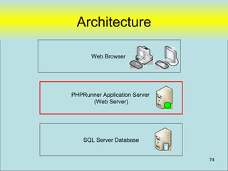 Architecture

       Web Browser
                           `




PHPRunner Application Server
      (Web Server)




    SQL Server Database


                               74
 