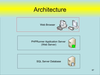 Architecture

       Web Browser
                           `




PHPRunner Application Server
      (Web Server)




    SQL Server Database


                               87
 