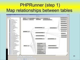 PHPRunner (step 1)
Map relationships between tables




                                   91
 
