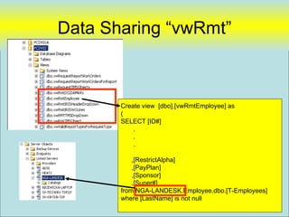 Data Sharing “vwRmt”



       Create view [dbo].[vwRmtEmployee] as
       (
       SELECT [ID#]
           .
           .
           .

           ,[RestrictAlpha]
           ,[PayPlan]
           ,[Sponsor]
           ,[Super#]
       from NGA-LANDESK.Employee.dbo.[T-Employees]
       where [LastName] is not null
                                                 97
 