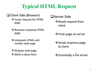 Typical HTML Request
Client Side (Browser)
Issues request for HTML
page
Receives response HTML
page
Interprets HTML and
creates web page
Displays web page
Work is done here
Server Side
Reads request from
client
Finds page on server
Sends response page
to client
Essentially a file server
15
 
