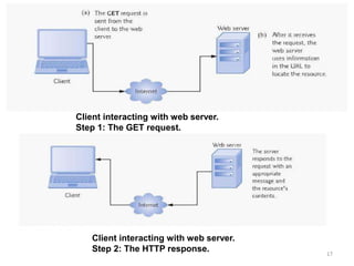 Client interacting with web server.
Step 1: The GET request.
Client interacting with web server.
Step 2: The HTTP response. 17
 