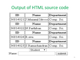 Output of HTML source code
21
 