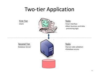 Two-tier Application
First Tier
Second Tier
Client
Database Server
Tasks
Tasks
•User interface
•Main business and data
processing logic
•Server-side validation
•Database access
45
 
