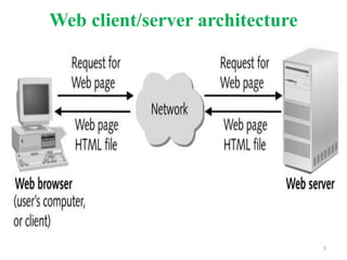 Web client/server architecture
5
 