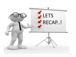 LETS
RECAP..!
62
 