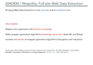 DIADEM / Wrapidity: Full-site Web Data Extraction
Bringing Web Data Extraction to the real web and at industrial scale
Key insights…
Replace site supervision with domain knowledge
Increase robustness of wrapper generation algorithms (navigation and induction)
Make wrapper generation algorithms knowledge-parametric (both ML and Rules)
Tim Furche, Georg Gottlob, Giovanni Grasso, Xiaonan Guo, Giorgio Orsi, Christian Schallhart, Cheng Wang:
DIADEM: Thousands of Websites to a Single Database. PVLDB 7(14): 1845-1856 (2014)
 