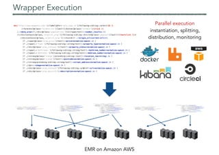 doc('http://www.wwagency.com/')//label[@for='sale_type_id']/following-sibling::select/{0 /}
//form/div[@class='formbtn-ctn'][last()]/button[@class='formbtn']/{click /}
/.:<data_area>[?.//div[@class='pagenumlinks'][1]//span/text():<number_results=.>]
/(//div[contains(@class,'proplist_wrap')]/following-sibling::div//a[@class='pagenum'][last()]/{nextclick /})*
//div[contains(@class,'proplist_wrap')]:<record>[? .:<origin_url=current-url()>]
[? .//span[@class='prop_price']/text():<price=normalize-space(.)> ]
[? .//span[.='Type:']/following-sibling::strong/text():<property_type=normalize-space(.)> ]
[? .//div[@class='prop_statuses']//text():<property_status=normalize-space(.)> ]
[? .//span[.='Bathrooms:']/following-sibling::strong/text():<bathroom_number=normalize-space(.)> ]
[? .//span[.='Bedrooms:']/following-sibling::strong/text():<bedroom_number=normalize-space(.)> ]
[? .//strong[@class='orange']/preceding-sibling::text():<location_raw=string(.)> ]
[? .//strong[@class='orange']/text():<postcode=normalize-space(.)> ]
[? .//strong/preceding-sibling::strong/text():<street_address=normalize-space(.)> ]
[? .//@src:<image=normalize-space(.)> ]
[? .//div[@class='prop_statuses']/following-sibling::a/@href:<url=normalize-space(.)> ]
[? .//div[@class='prop_maininfo']:<description=normalize-space(.)> ]
Wrapper Execution
Parallel execution
instantiation, splitting,
distribution, monitoring
doc('http://www.wwagency.com/')//label[@for='sale_type_id']/following-sibling::select/{0 /}
//form/div[@class='formbtn-ctn'][last()]/button[@class='formbtn']/{click /}
/.:<data_area>[?.//div[@class='pagenumlinks'][1]//span/text():<number_results=.>]
/(//div[contains(@class,'proplist_wrap')]/following-sibling::div//a[@class='pagenum'][last()]/{nextclick /})*
//div[contains(@class,'proplist_wrap')]:<record>[? .:<origin_url=current-url()>]
[? .//span[.='Type:']/following-sibling::strong/text():<property_type=normalize-space(.)> ]
[? .//div[@class='prop_statuses']//text():<property_status=normalize-space(.)> ]
[? .//span[.='Bathrooms:']/following-sibling::strong/text():<bathroom_number=normalize-space(.)> ]
[? .//span[.='Bedrooms:']/following-sibling::strong/text():<bedroom_number=normalize-space(.)> ]
[? .//strong[@class='orange']/preceding-sibling::text():<location_raw=string(.)> ]
[? .//strong[@class='orange']/text():<postcode=normalize-space(.)> ]
[? .//strong/preceding-sibling::strong/text():<street_address=normalize-space(.)> ]
[? .//@src:<image=normalize-space(.)> ]
[? .//div[@class='prop_statuses']/following-sibling::a/@href:<url=normalize-space(.)> ]
[? .//div[@class='prop_maininfo']:<description=normalize-space(.)> ]
//div[contains(@class,'proplist_wrap')]:<record>[? .:<origin_url=current-url()>]
[? .//span[@class='prop_price']/text():<price=normalize-space(.)> ]
[? .//span[.='Type:']/following-sibling::strong/text():<property_type=normalize-space(.)> ]
[? .//div[@class='prop_statuses']//text():<property_status=normalize-space(.)> ]
[? .//span[.='Bathrooms:']/following-sibling::strong/text():<bathroom_number=normalize-space(.)> ]
[? .//span[.='Bedrooms:']/following-sibling::strong/text():<bedroom_number=normalize-space(.)> ]
[? .//strong[@class='orange']/preceding-sibling::text():<location_raw=string(.)> ]
[? .//strong[@class='orange']/text():<postcode=normalize-space(.)> ]
[? .//strong/preceding-sibling::strong/text():<street_address=normalize-space(.)> ]
[? .//@src:<image=normalize-space(.)> ]
[? .//div[@class='prop_statuses']/following-sibling::a/@href:<url=normalize-space(.)> ]
[? .//div[@class='prop_maininfo']:<description=normalize-space(.)> ]
doc('http://www.wwagency.com/')//label[@for='sale_type_id']/following-sibling::select/{0 /}
//form/div[@class='formbtn-ctn'][last()]/button[@class='formbtn']/{click /}
/.:<data_area>[?.//div[@class='pagenumlinks'][1]//span/text():<number_results=.>]
/(//div[contains(@class,'proplist_wrap')]/following-sibling::div//a[@class='pagenum'][last()]/{nextclick /})*
//div[contains(@class,'proplist_wrap')]:<record>[? .:<origin_url=current-url()>]
[? .//span[@class='prop_price']/text():<price=normalize-space(.)> ]
doc('http://www.wwagency.com/')//label[@for='sale_type_id']/following-sibling::select/{0 /}
//form/div[@class='formbtn-ctn'][last()]/button[@class='formbtn']/{click /}
/.:<data_area>[?.//div[@class='pagenumlinks'][1]//span/text():<number_results=.>]
/(//div[contains(@class,'proplist_wrap')]/following-sibling::div//a[@class='pagenum'][last()]/{nextclick /})*
//div[contains(@class,'proplist_wrap')]:<record>[? .:<origin_url=current-url()>]
[? .//span[@class='prop_price']/text():<price=normalize-space(.)> ]
[? .//span[.='Type:']/following-sibling::strong/text():<property_type=normalize-space(.)> ]
[? .//div[@class='prop_statuses']//text():<property_status=normalize-space(.)> ]
[? .//span[.='Bathrooms:']/following-sibling::strong/text():<bathroom_number=normalize-space(.)> ]
[? .//span[.='Bedrooms:']/following-sibling::strong/text():<bedroom_number=normalize-space(.)> ]
[? .//strong[@class='orange']/preceding-sibling::text():<location_raw=string(.)> ]
[? .//strong[@class='orange']/text():<postcode=normalize-space(.)> ]
[? .//strong/preceding-sibling::strong/text():<street_address=normalize-space(.)> ]
[? .//@src:<image=normalize-space(.)> ]
[? .//div[@class='prop_statuses']/following-sibling::a/@href:<url=normalize-space(.)> ]
[? .//div[@class='prop_maininfo']:<description=normalize-space(.)> ]
EMR on Amazon AWS
 
