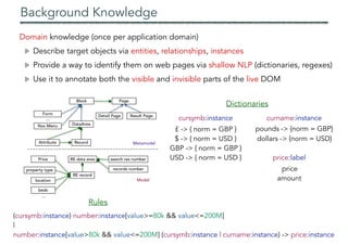 Background Knowledge
Domain knowledge (once per application domain)
Describe target objects via entities, relationships, instances
Provide a way to identify them on web pages via shallow NLP (dictionaries, regexes)
Use it to annotate both the visible and invisible parts of the live DOM
Record
DataArea
Page
Result PageDetail Page
Block
Attribute
Nav Menu
Form
…
RE record
Price
property type
location
beds
…
RE data area search res number
records number
Metamodel
Model
Rules
(cursymb:instance) number:instance[value>=80k && value<=200M]
|
number:instance[value>80k && value<=200M] (cursymb:instance | curname:instance) -> price:instance
cursymb:instance
£ -> { norm = GBP }
$ -> { norm = USD }
GBP -> { norm = GBP }
USD -> { norm = USD }
Dictionaries
pounds -> {norm = GBP}
dollars -> {norm = USD}
curname:instance
price
amount
price:label
 