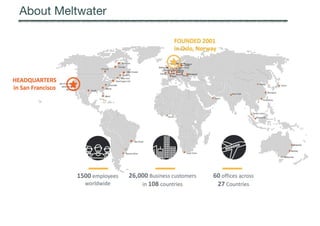 About Meltwater
 