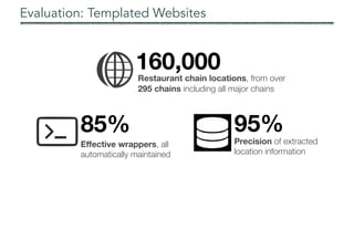 Evaluation: Templated Websites
160,000
Restaurant chain locations, from over
295 chains including all major chains
85%
Effective wrappers, all
automatically maintained
95%
Precision of extracted
location information
 