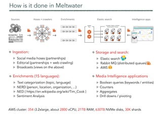 How is it done in Meltwater
Ingestion:
Social media hoses (partnerships)
Editorial (partnerships + web crawling)
Broadcasts (views on the above)
Storage and search:
Elastic search
Rabbit MQ (distributed queues)
AWS
Enrichments (15 languages):
Text categorization (topic, language)
NERD (person, location, organization, ...)
NED ( https://en.wikipedia.org/wiki/Tim_Cook )
Sentiment Analysis
Media Intelligence applications
Boolean queries (keywords / entities)
Counters
Aggregates
Drill downs / pivoting
AWS cluster: 354 i3.2xlarge, about 2800 vCPU, 21TB RAM, 630TB NVMe disks, 30K shards
 