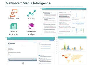 Meltwater: Media Intelligence
influencers trends
sentiment
analysis
media
exposure
 