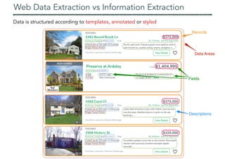 Web Data Extraction vs Information Extraction
Data is structured according to templates, annotated or styled
 