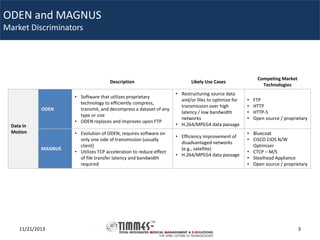 ODEN and MAGNUS
Market Discriminators

Description

ODEN

• Software that utilizes proprietary
technology to efficiently compress,
transmit, and decompress a dataset of any
type or size
• ODEN replaces and improves upon FTP

• Restructuring source data
and/or files to optimize for
transmission over high
latency / low bandwidth
networks
• H.264/MPEG4 data passage

MAGNUS

• Evolution of ODEN, requires software on
only one side of transmission (usually
client)
• Utilizes TCP acceleration to reduce effect
of file transfer latency and bandwidth
required

Competing Market
Technologies

Likely Use Cases

Data in
Motion

11/21/2013

• Efficiency improvement of
disadvantaged networks
(e.g., satellite)
• H.264/MPEG4 data passage

•
•
•
•

FTP
HTTP
HTTP-S
Open source / proprietary

• Bluecoat
• CISCO CIOS N/W
Optimizer
• CTCP – M/S
• Steelhead Appliance
• Open source / proprietary

3

 