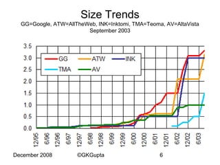 Size Trends
GG=Google, ATW=AllTheWeb, INK=Inktomi, TMA=Teoma, AV=AltaVista
September 2003

December 2008

©GKGupta

6

 