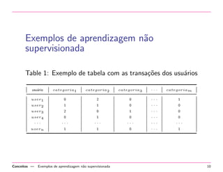 Exemplos de aprendizagem n˜ao
supervisionada
Table 1: Exemplo de tabela com as transa¸c˜oes dos usu´arios
usu´ario categoria1 categoria2 categoria3 · · · categoriam
user1 0 2 0 · · · 1
user2 1 1 0 · · · 0
user3 2 0 1 · · · 0
user4 0 1 0 · · · 0
· · · · · · · · · · · · · · · · · ·
usern 1 1 0 · · · 1
Conceitos — Exemplos de aprendizagem n˜ao supervisionada 10
 