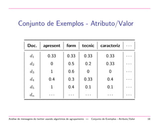 Conjunto de Exemplos - Atributo/Valor
Doc. apresent form tecnic caracteriz · · ·
d1 0.33 0.33 0.33 0.33 · · ·
d2 0 0.5 0.2 0.33 · · ·
d3 1 0.6 0 0 · · ·
d4 0.4 0.3 0.33 0.4 · · ·
d5 1 0.4 0.1 0.1 · · ·
dn · · · · · · · · · · · · · · ·
An´alise de mensagens do twitter usando algoritmos de agrupamento — Conjunto de Exemplos - Atributo/Valor 18
 