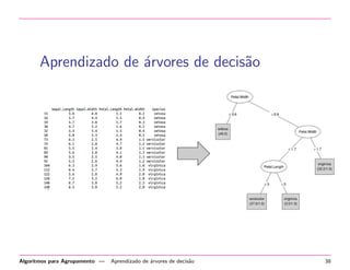 Aprendizado de ´arvores de decis˜ao
Algoritmos para Agrupamento — Aprendizado de ´arvores de decis˜ao 38
 