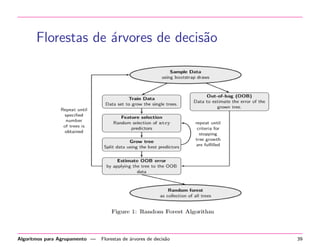 Florestas de ´arvores de decis˜ao
Algoritmos para Agrupamento — Florestas de ´arvores de decis˜ao 39
 