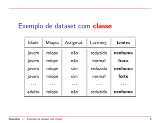 Exemplo de dataset com classe
Idade Miopia Astigmat. Lacrimej. Lentes
jovem m´ıope n˜ao reduzido nenhuma
jovem m´ıope n˜ao normal fraca
jovem m´ıope sim reduzido nenhuma
jovem m´ıope sim normal forte
· · · · · · · · · · · · · · ·
adulto m´ıope n˜ao reduzido nenhuma
Conceitos — Exemplo de dataset com classe 8
 