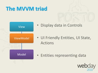 MVVMModel-View-ViewModelLadies and gentleman, may I introduce you to: