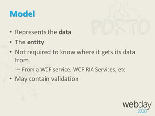 The MVVM triadViewDisplay data in ControlsUI Friendly Entities, UI State, ActionsEntities representing dataViewModelModel