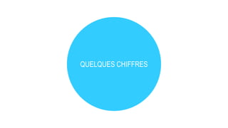 QUELQUES CHIFFRES
 