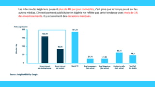 Les internautes Algériens passent plus de 4H par jour connectés, c’est plus que le temps passé sur les
autres médias. L’investissement publicitaire en Algérie ne reflète pas cette tendance avec mois de 1%
des investissements. Il y a clairement des occasions manqués.
 