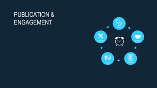PUBLICATION &
ENGAGEMENT
 