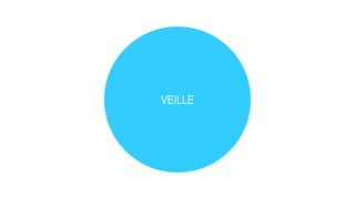 VEILLE
 