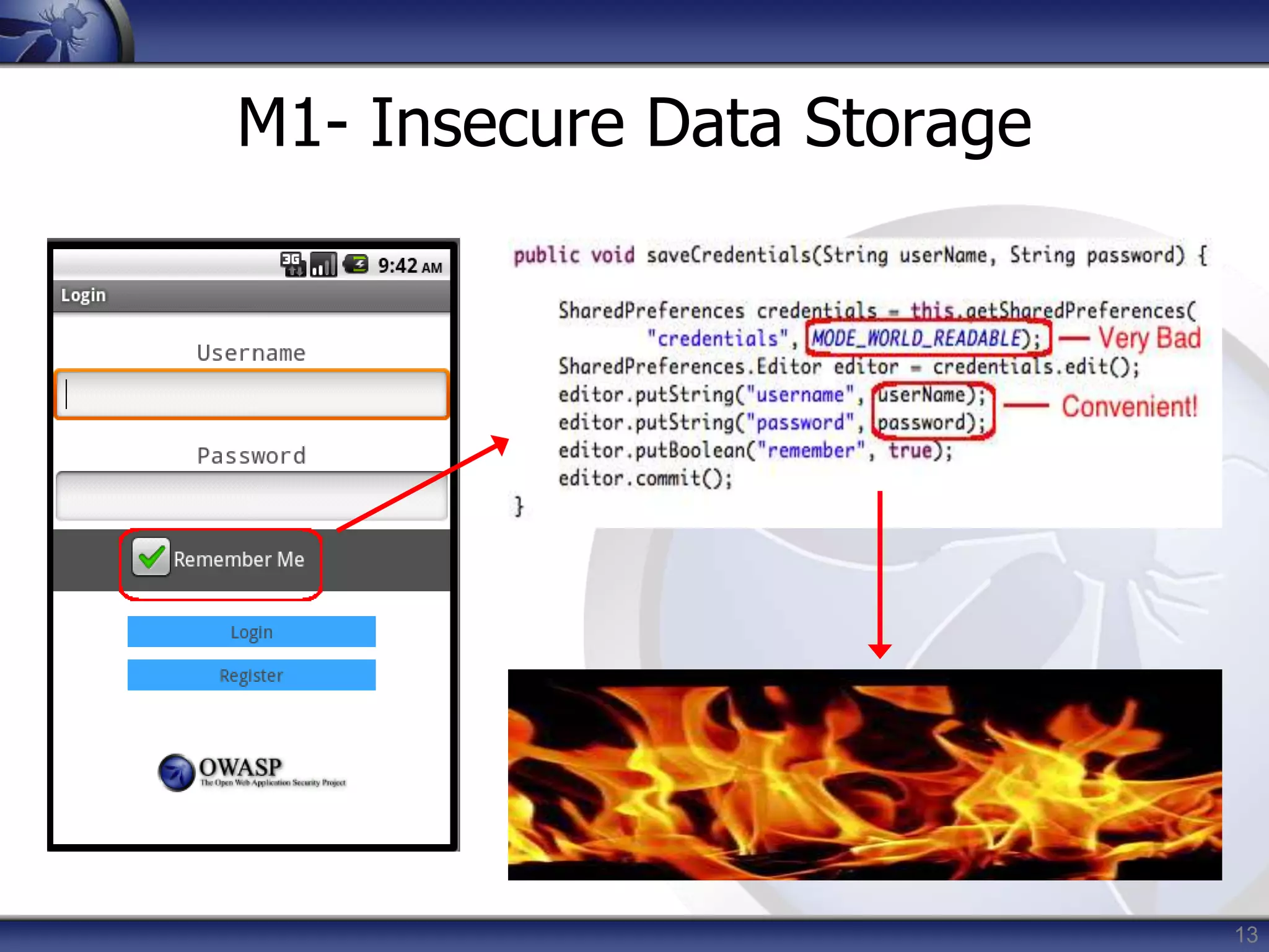 13
M1- Insecure Data Storage
 